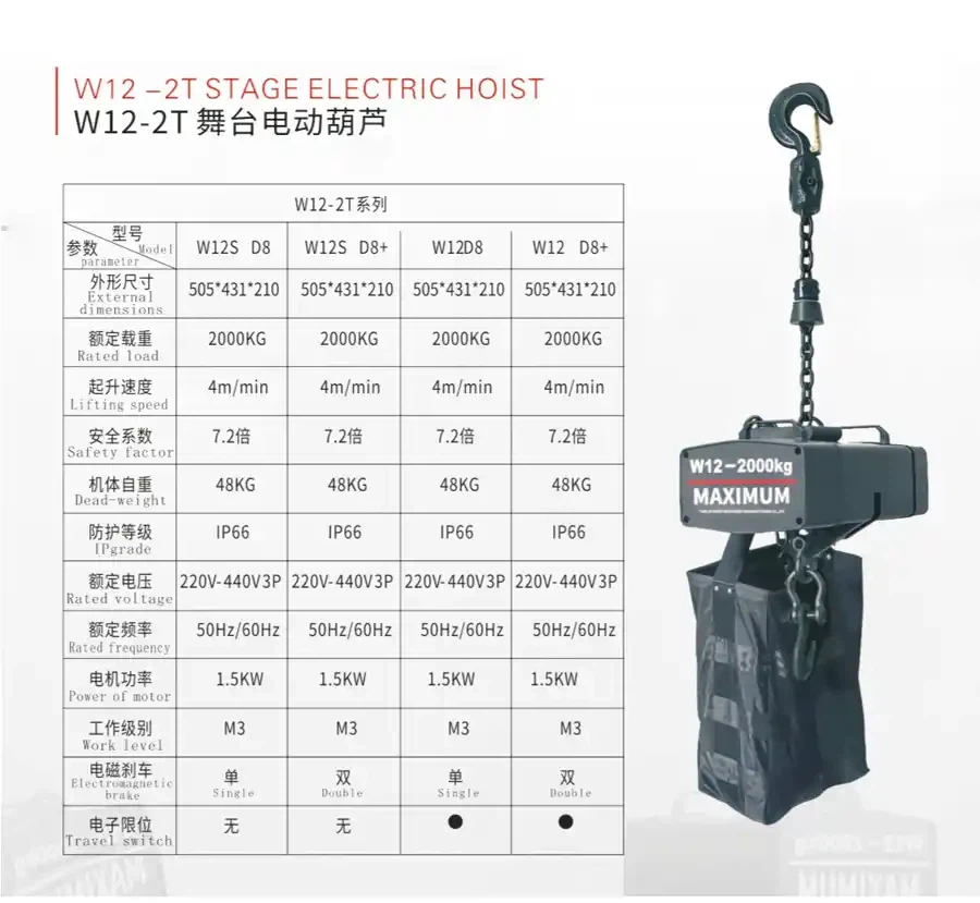 2 TON STAGE HOIST 2 TON STAGE HOIST